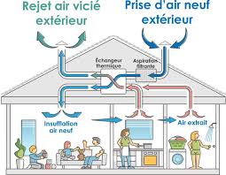 Schéma VMC Double Flux — double circuit thermique